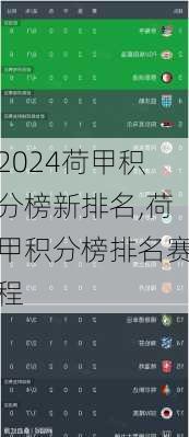 荷甲积分榜新排名,荷甲积分榜排名赛程
