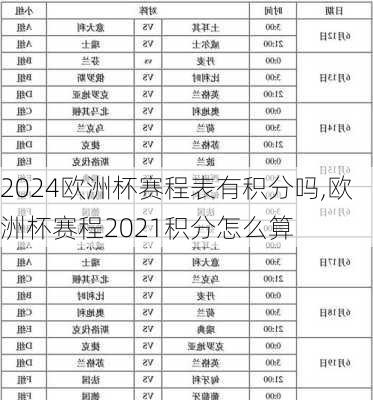 欧洲杯赛程表有积分吗,欧洲杯赛程2021积分怎么算