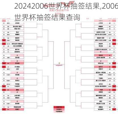 2006世界杯抽签结果,2006世界杯抽签结果查询