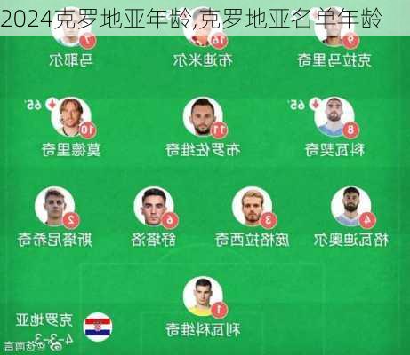 克罗地亚年龄,克罗地亚名单年龄