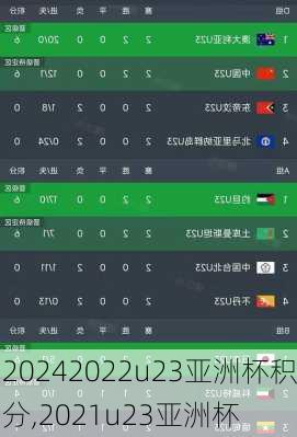 2022u23亚洲杯积分,2021u23亚洲杯