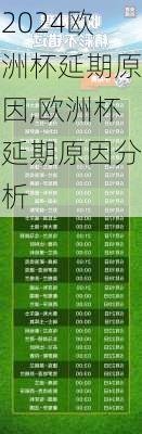 欧洲杯延期原因,欧洲杯延期原因分析