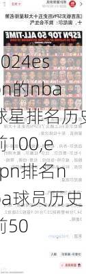 espn的nba球星排名历史前100,espn排名nba球员历史前50