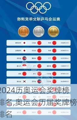 历奥运会奖牌榜排名,奥运会历届奖牌榜排名