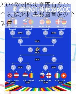 欧洲杯决赛圈有多少个队,欧洲杯决赛圈有多少个队伍