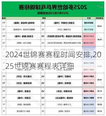 世锦赛赛程时间安排,2025世锦赛赛程表详细
