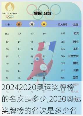 2020奥运奖牌榜的名次是多少,2020奥运奖牌榜的名次是多少名