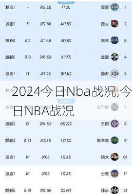 今日Nba战况,今日NBA战况