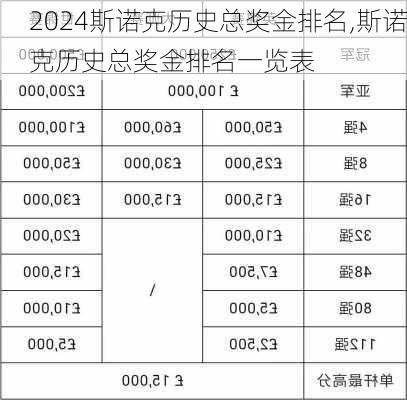 斯诺克历史总奖金排名,斯诺克历史总奖金排名一览表