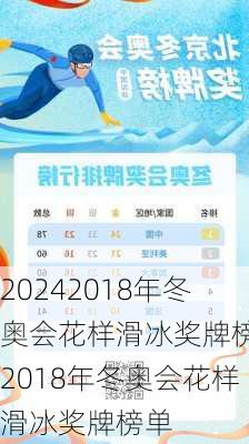 2018年冬奥会花样滑冰奖牌榜,2018年冬奥会花样滑冰奖牌榜单