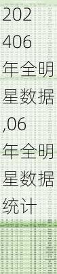 06年全明星数据,06年全明星数据统计