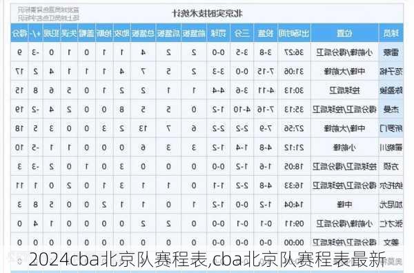 cba北京队赛程表,cba北京队赛程表最新