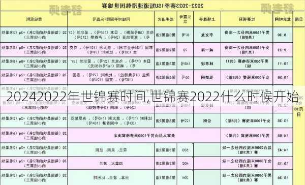 2022年世锦赛时间,世锦赛2022什么时候开始