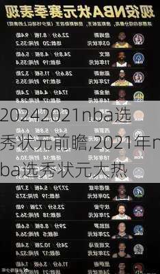 2021nba选秀状元前瞻,2021年nba选秀状元大热