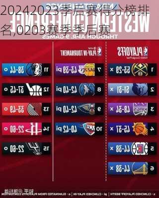 2023季后赛得分榜排名,0203赛季季后赛
