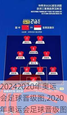 2020年奥运会足球晋级图,2020年奥运会足球晋级图片