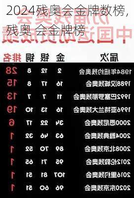 残奥会金牌数榜,残奥 会金牌榜