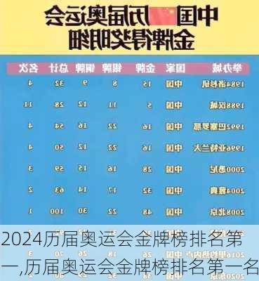 历届奥运会金牌榜排名第一,历届奥运会金牌榜排名第一名