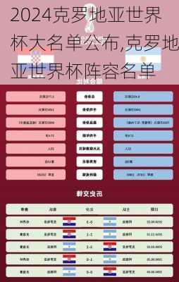 克罗地亚世界杯大名单公布,克罗地亚世界杯阵容名单