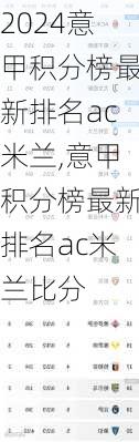 意甲积分榜最新排名ac米兰,意甲积分榜最新排名ac米兰比分