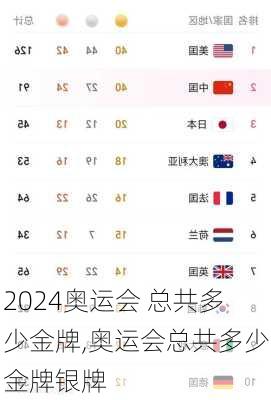 奥运会 总共多少金牌,奥运会总共多少金牌银牌
