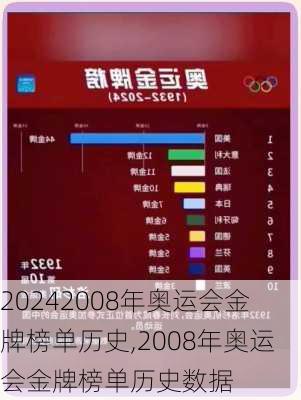 2008年奥运会金牌榜单历史,2008年奥运会金牌榜单历史数据
