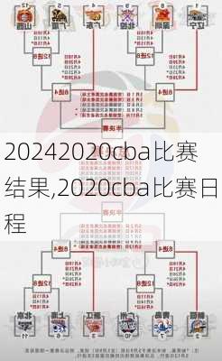 2020cba比赛结果,2020cba比赛日程