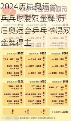 历届奥运会乒乓球混双金牌,历届奥运会乒乓球混双金牌得主