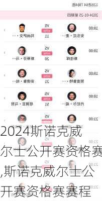 斯诺克威尔士公开赛资格赛,斯诺克威尔士公开赛资格赛赛程