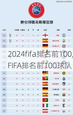 fifa排名前100,FIFA排名前100球队
