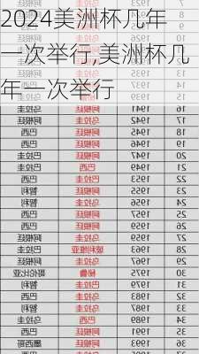 美洲杯几年一次举行,美洲杯几年一次举行