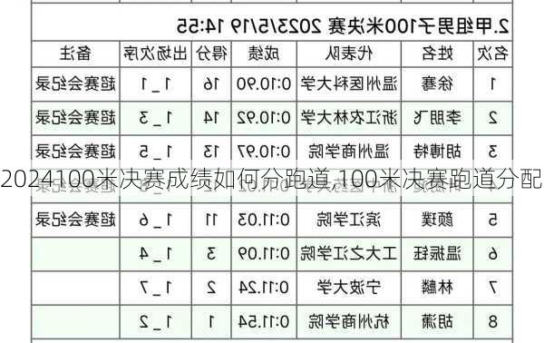 100米决赛成绩如何分跑道,100米决赛跑道分配