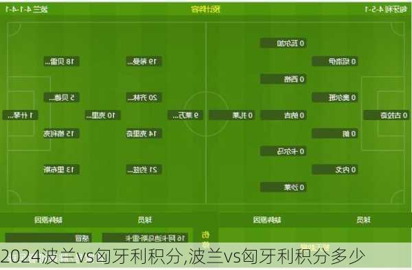 波兰vs匈牙利积分,波兰vs匈牙利积分多少