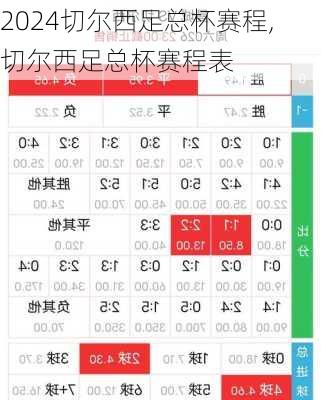 切尔西足总杯赛程,切尔西足总杯赛程表