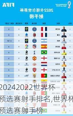 2022世界杯预选赛射手排名,世界杯预选赛射手榜