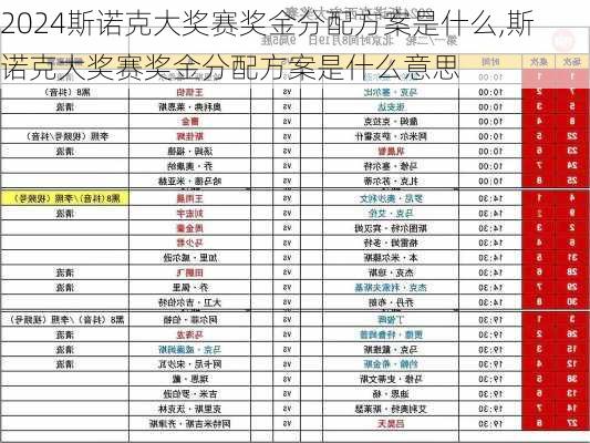 斯诺克大奖赛奖金分配方案是什么,斯诺克大奖赛奖金分配方案是什么意思