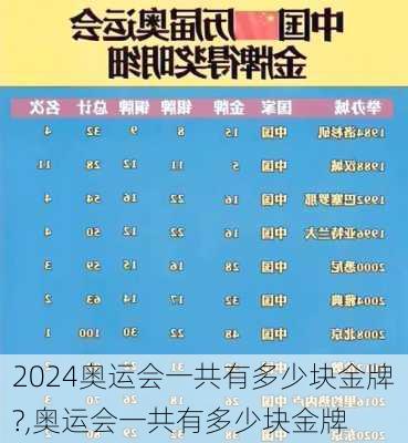 奥运会一共有多少块金牌?,奥运会一共有多少块金牌