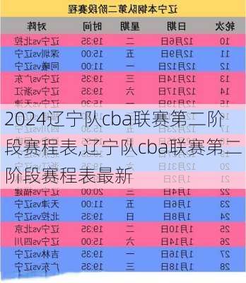辽宁队cba联赛第二阶段赛程表,辽宁队cba联赛第二阶段赛程表最新