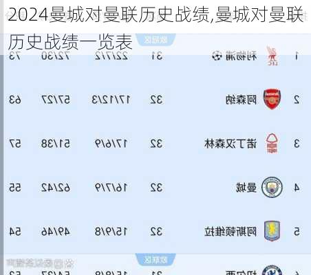 曼城对曼联历史战绩,曼城对曼联历史战绩一览表