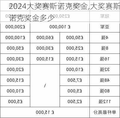 大奖赛斯诺克奖金,大奖赛斯诺克奖金多少