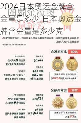 日本奥运金牌含金量是多少,日本奥运金牌含金量是多少克