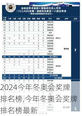 今年冬奥会奖牌排名榜,今年冬奥会奖牌排名榜最新