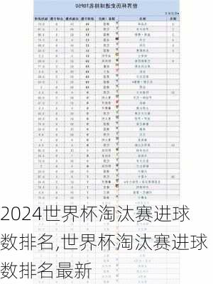世界杯淘汰赛进球数排名,世界杯淘汰赛进球数排名最新