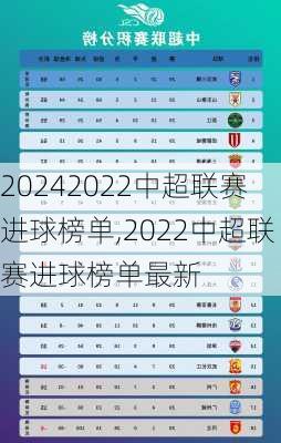 2022中超联赛进球榜单,2022中超联赛进球榜单最新