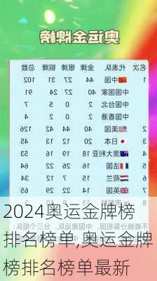 奥运金牌榜排名榜单,奥运金牌榜排名榜单最新