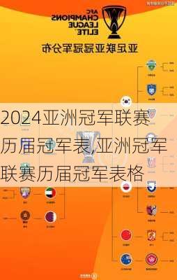 亚洲冠军联赛历届冠军表,亚洲冠军联赛历届冠军表格