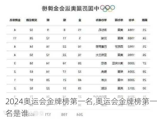 奥运会金牌榜第一名,奥运会金牌榜第一名是谁