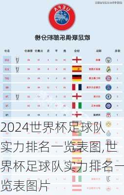 世界杯足球队实力排名一览表图,世界杯足球队实力排名一览表图片