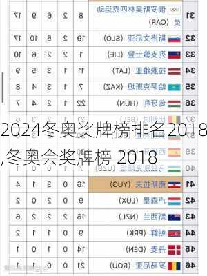 冬奥奖牌榜排名2018,冬奥会奖牌榜 2018