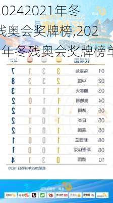 2021年冬残奥会奖牌榜,2021年冬残奥会奖牌榜单